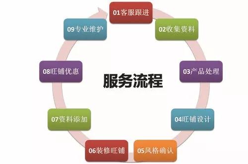 【 者】阿里运营 | 属于你的专业阿里运营团队！